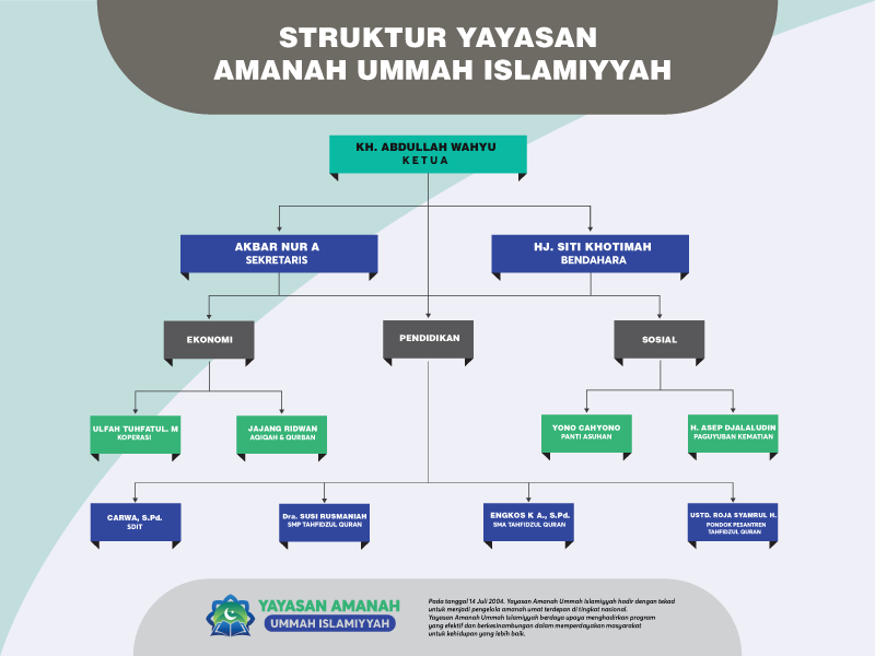 Artboard 1Struktur2-edit